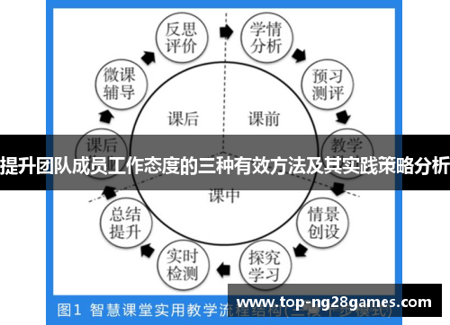 提升团队成员工作态度的三种有效方法及其实践策略分析 提升团队成员工作态度的三种有效方法及其实践策略分析