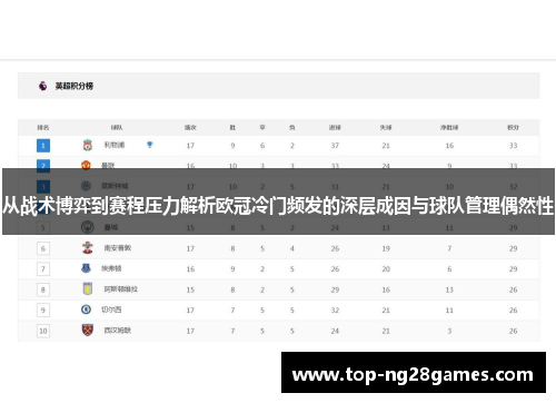 从战术博弈到赛程压力解析欧冠冷门频发的深层成因与球队管理偶然性 从战术博弈到赛程压力解析欧冠冷门频发的深层成因与球队管理偶然性